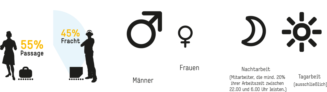 Tätigkeitsfelder (Grafik)