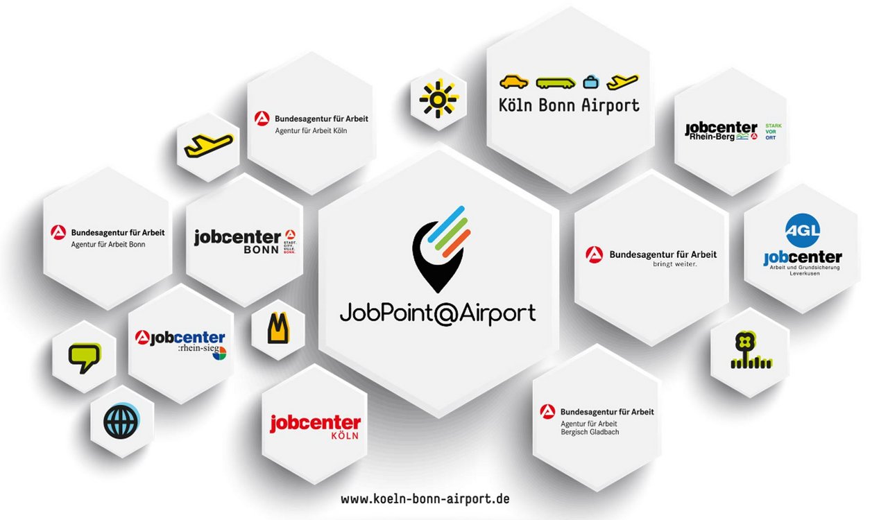 Jobpoint@Airport (Grafik)