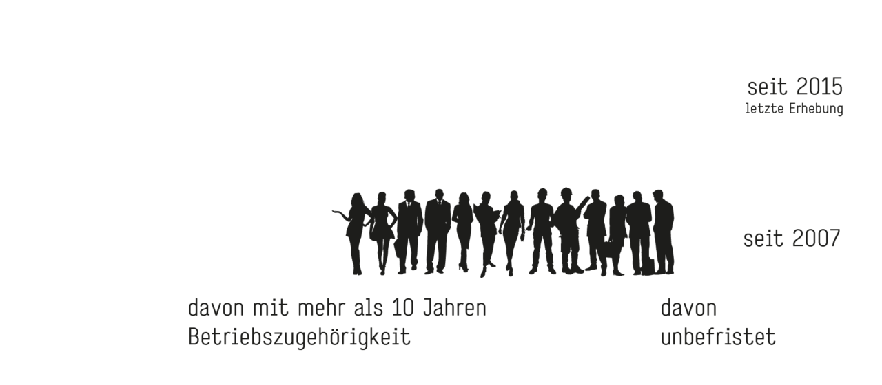 Mitarbeiterinnen und Mitarbeiter (Grafik)