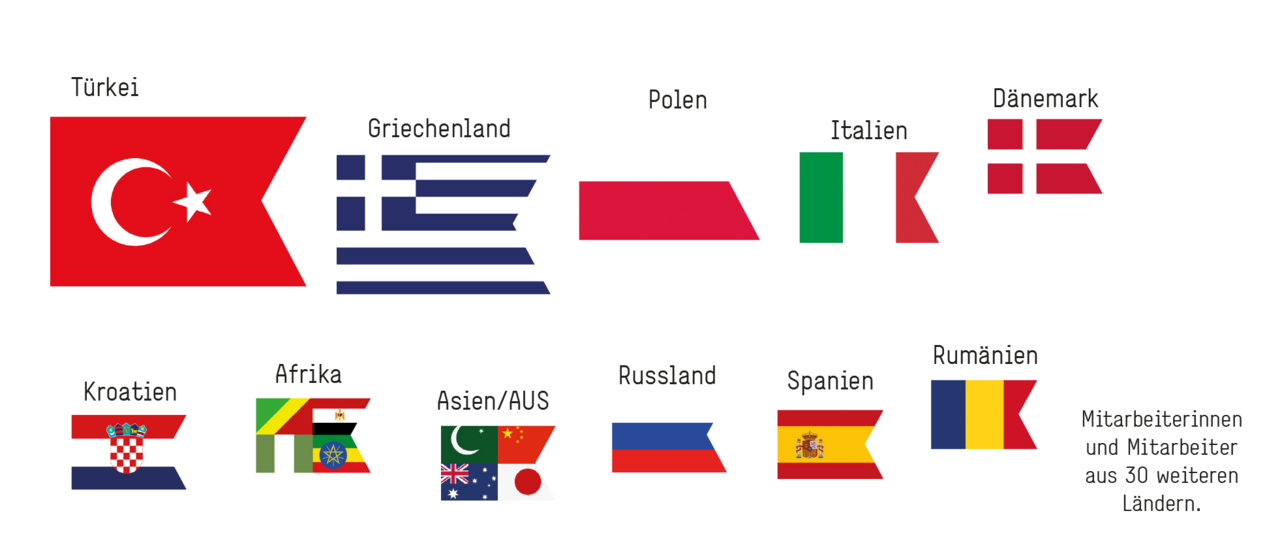 Internationales Arbeitsumfeld (Grafik)