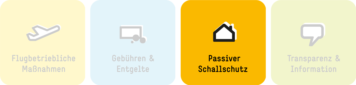 Passiver Schallschutz